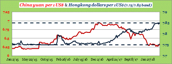  China yuan and Hong Kong dollar May 2018